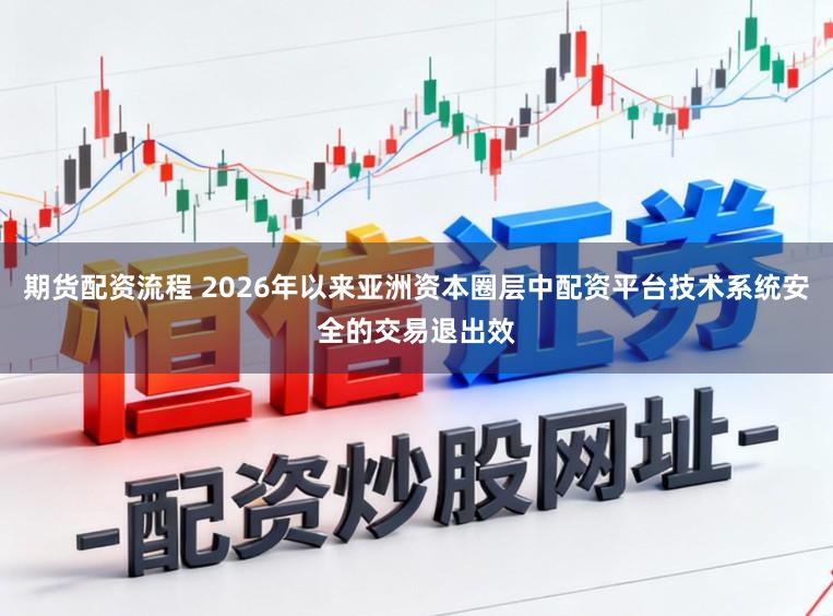 期货配资流程 2026年以来亚洲资本圈层中配资平台技术系统安全的交易退出效